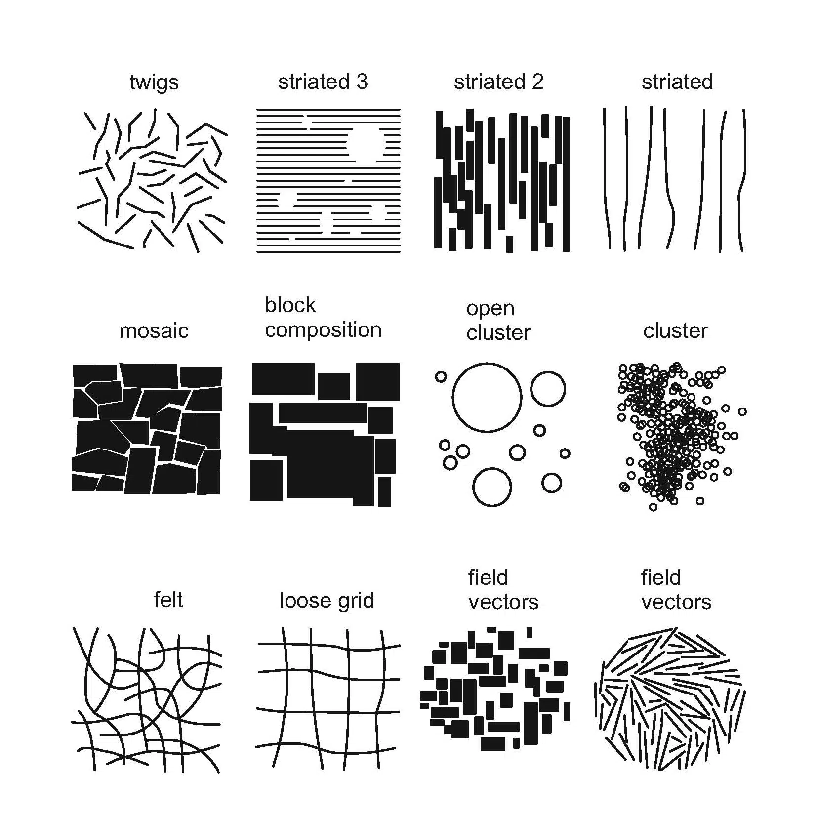 A cover of "shapes" cluster. The owner is kh0ng. The cluster description is "can't you read the topography?". The cluster consists of 7 elements.