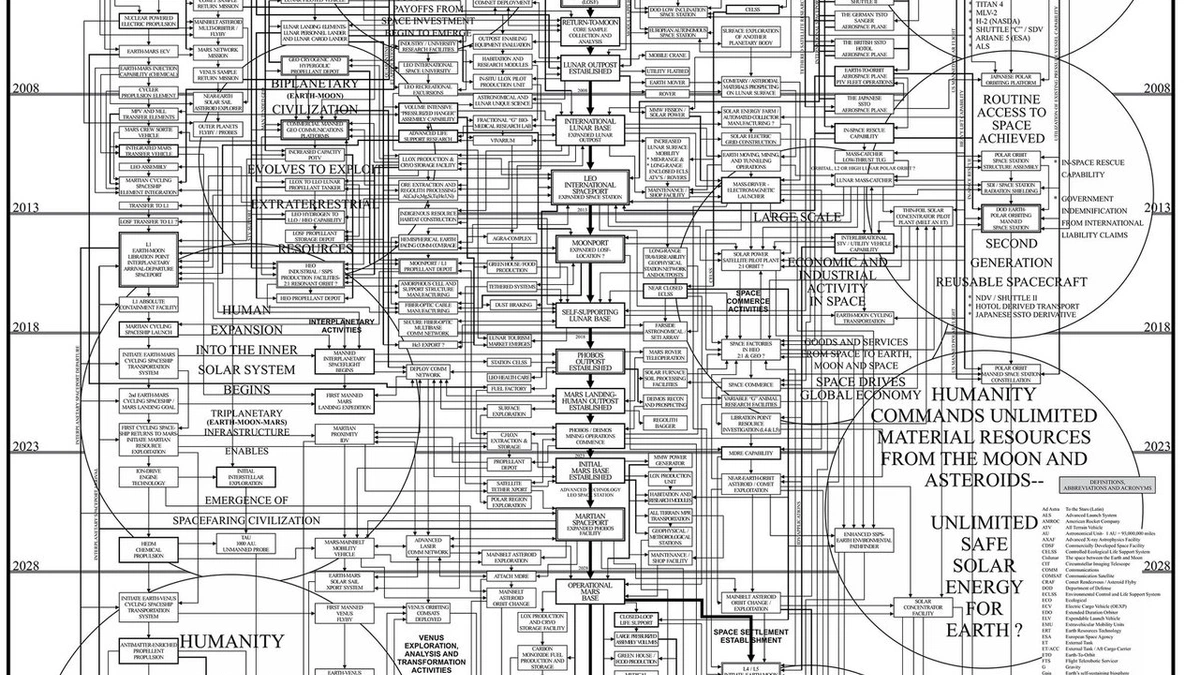 flowcharts (@yashevde) / Cosmos