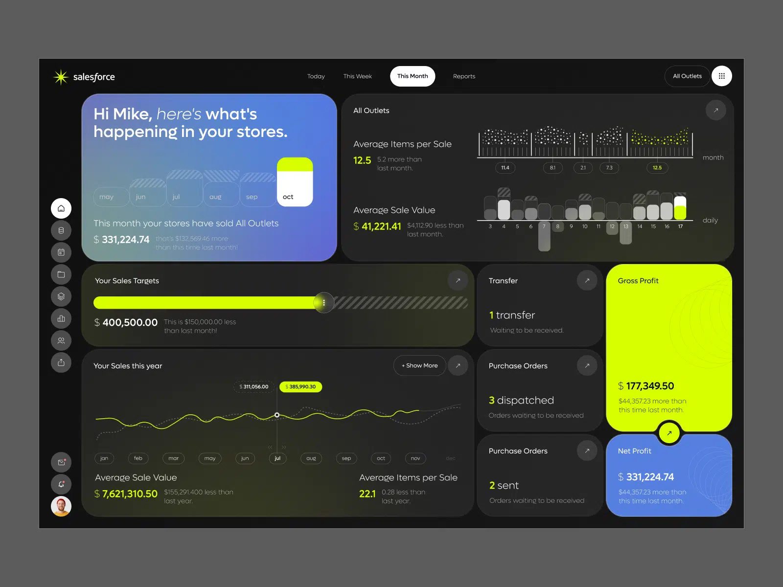 A cover of "Dashboard" cluster. The owner is gionatannese. The cluster consists of 7 elements.