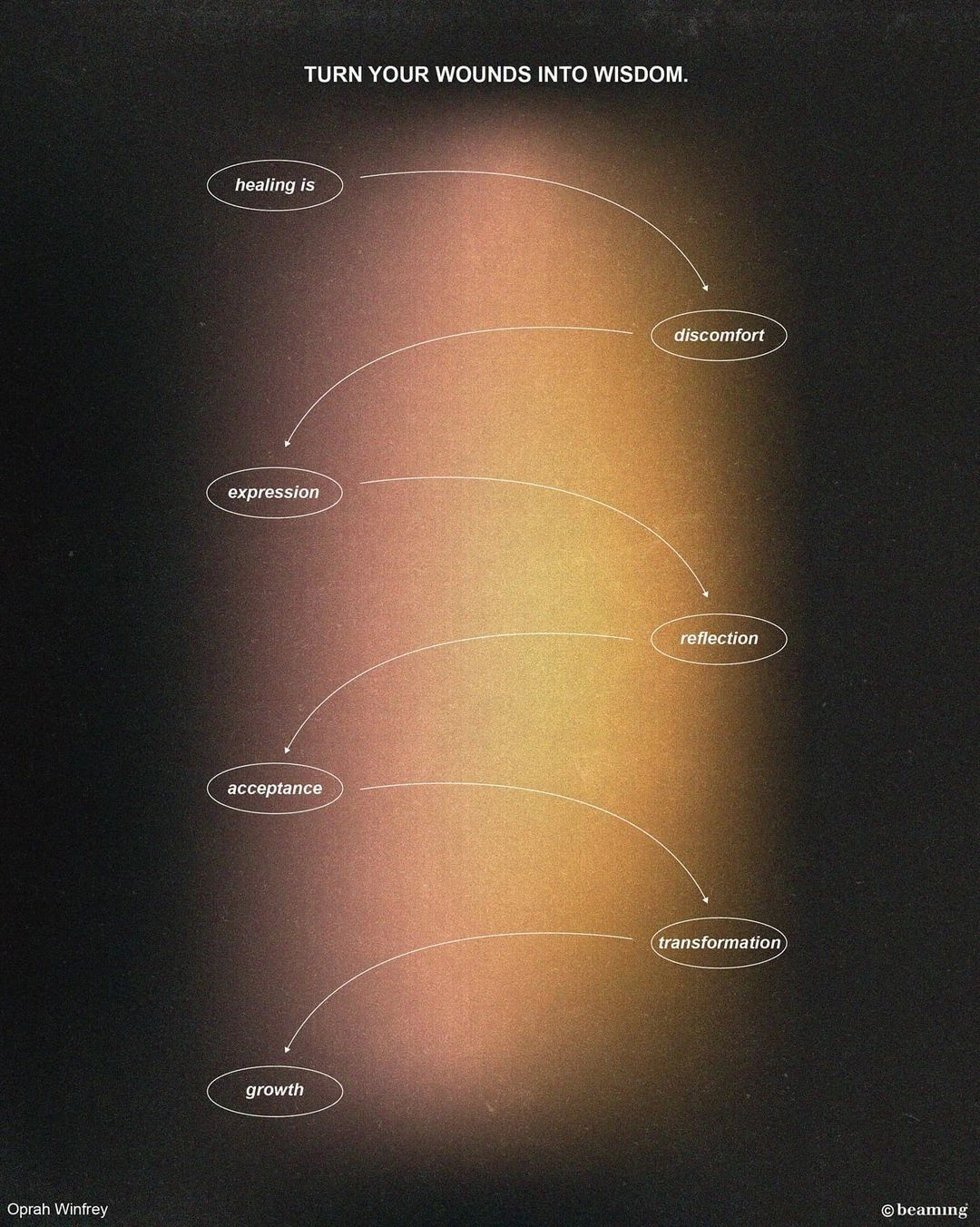 A cover of "Connections" cluster. The owner is upintheozone. The cluster consists of 9 elements.