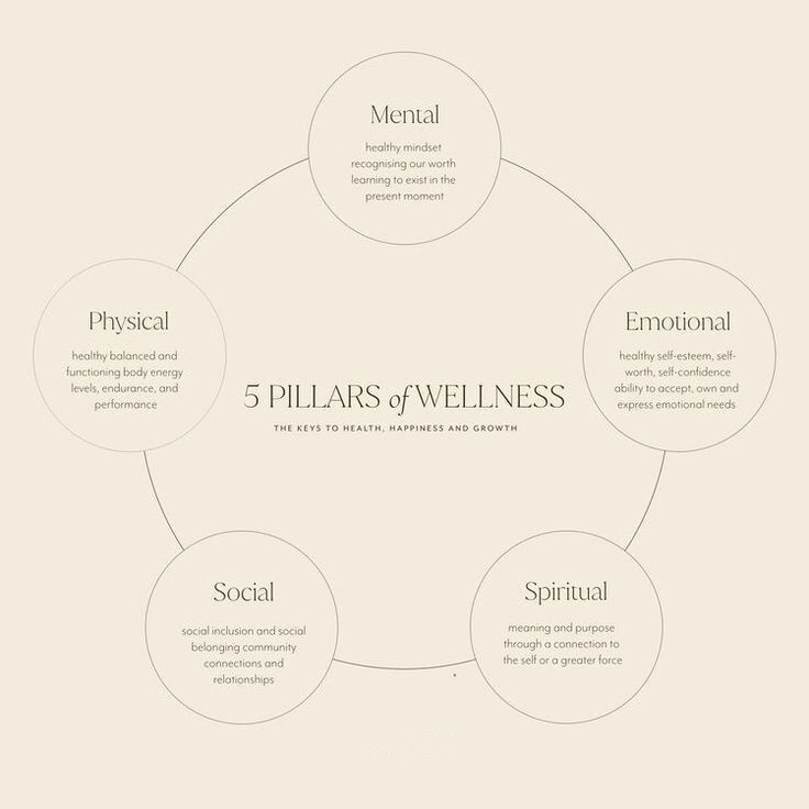 A cover of "Wellness" cluster. The owner is tanahm. The cluster consists of 19 elements.