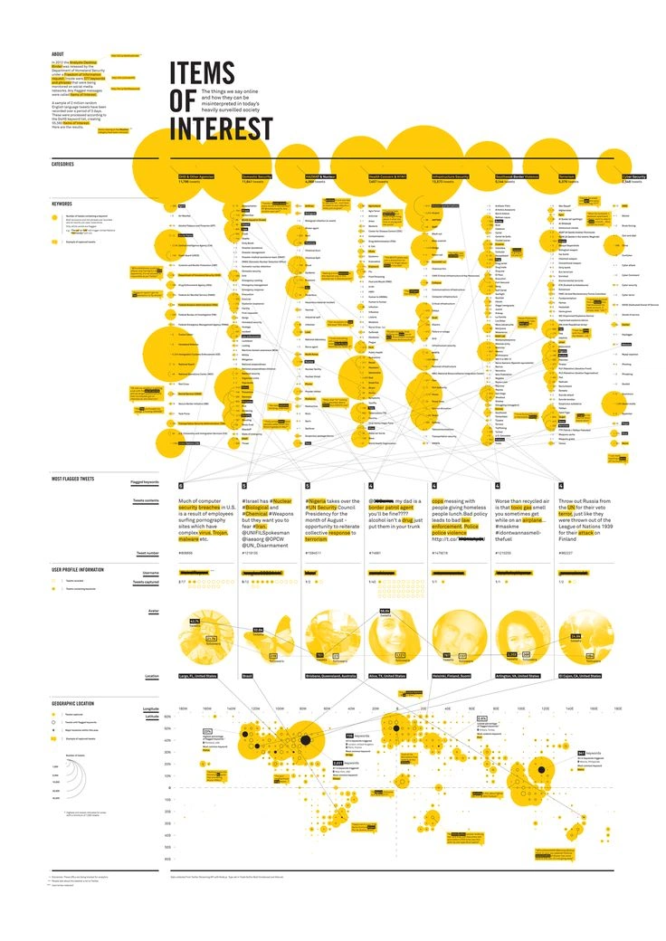 A cover of "Infographics" cluster. The owner is raijhin. The cluster consists of 4 elements.