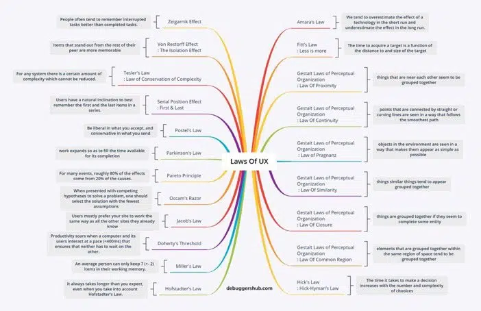 A cover of "UX Writing" cluster. The owner is reneedefour. The cluster consists of 3 elements.