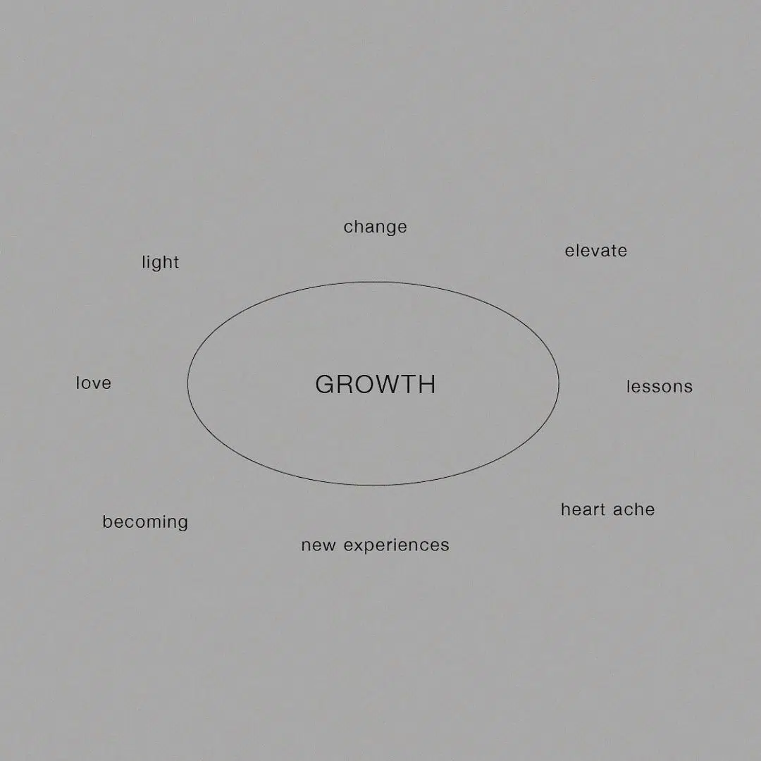 Cover of Growth cluster