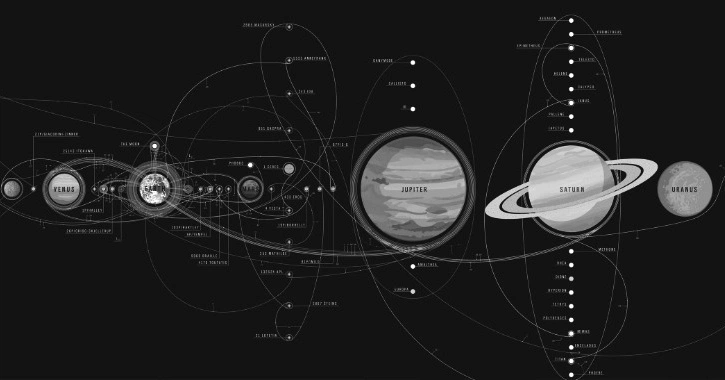 A cover of "Digital Graphic" cluster. The owner is taifuart. The cluster consists of 7 elements.