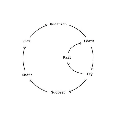 A cover of "🔄 Good Diagrams ™️" cluster. The owner is shub. The cluster consists of 11 elements.