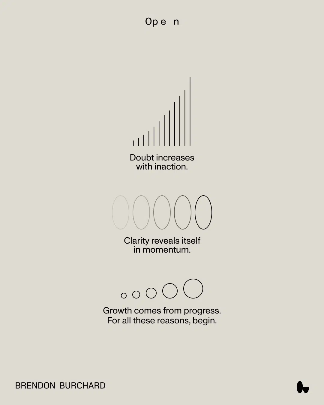 A cover of "Mindset" cluster. The owner is lmrojasolarte. The cluster consists of 3 elements.