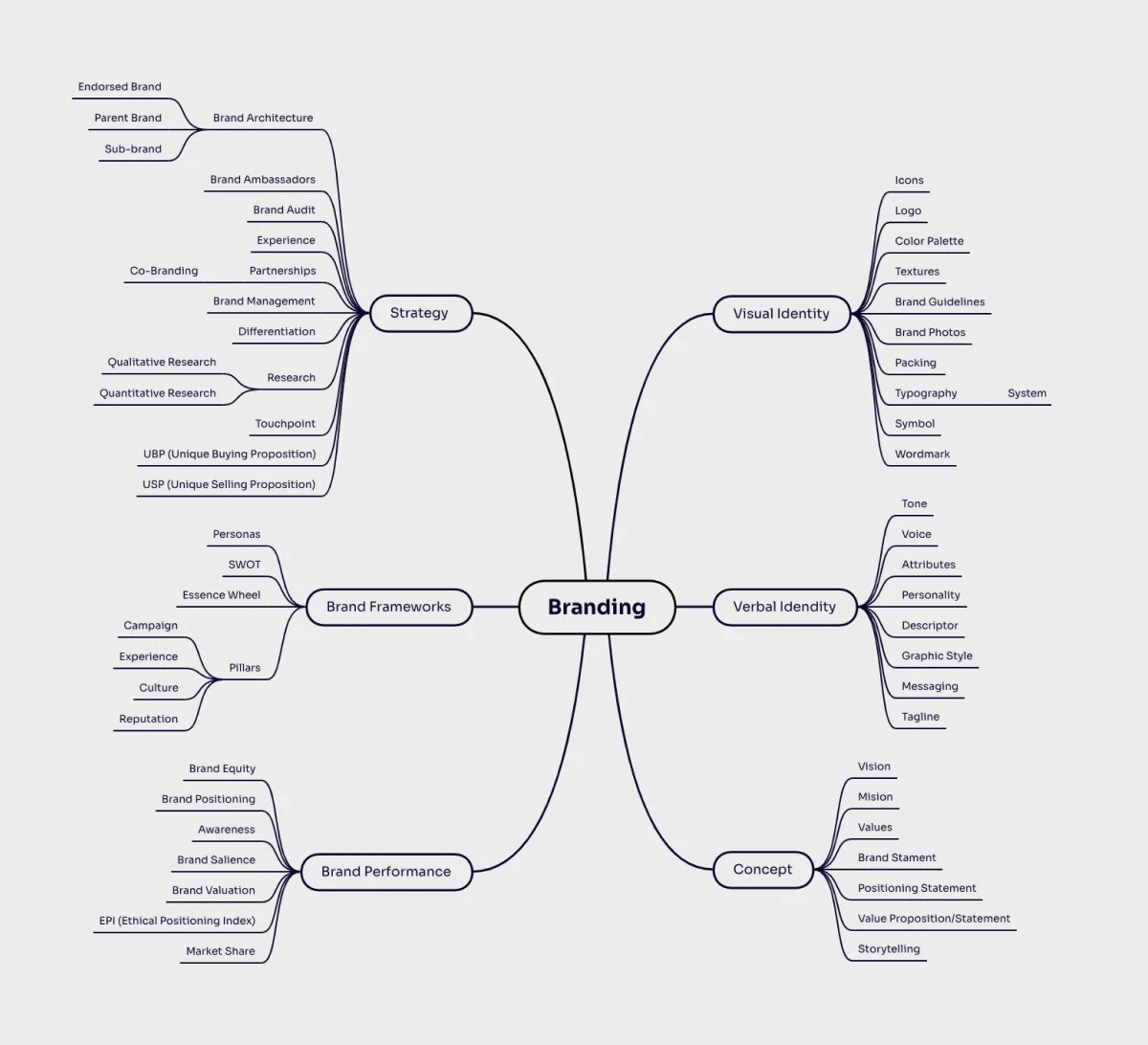 A cover of "Branding/Creative Thinks" cluster. The owner is samantha. The cluster consists of 24 elements.